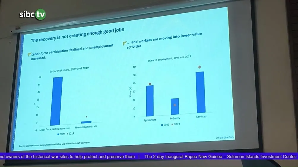 Solomon Islands labour market faces mounting pressure as youth unemployment rises